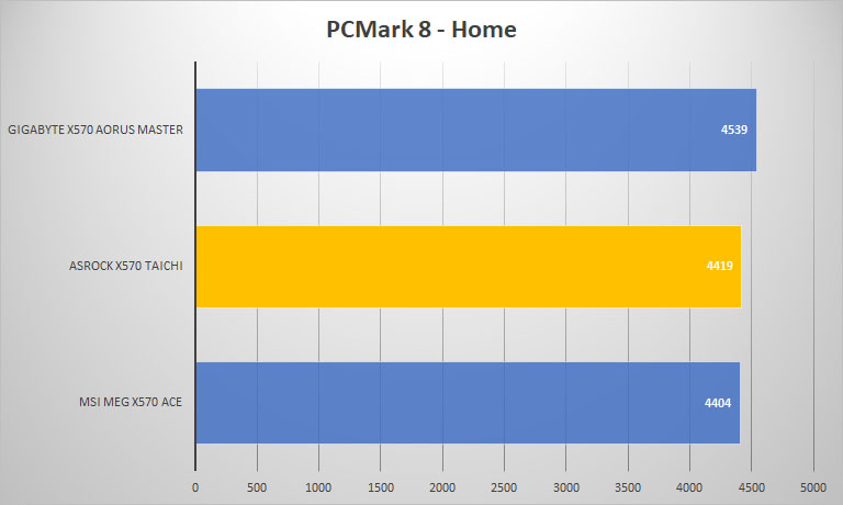 taichi pcmark8 home