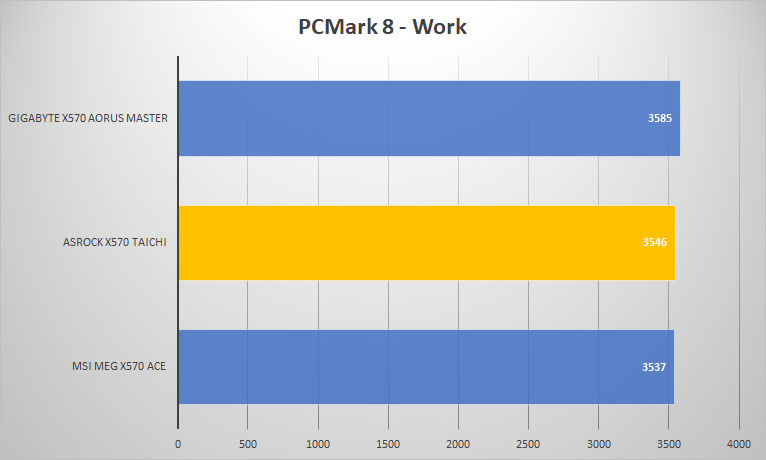 taichi pcmark8 work
