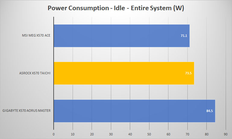 taichi power idle