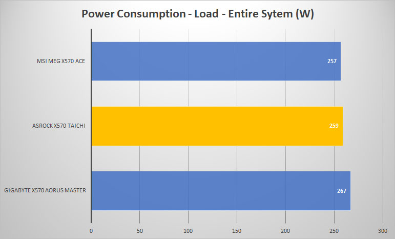 taichi power load