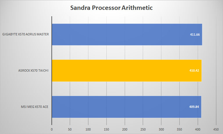 taichi sandra proc