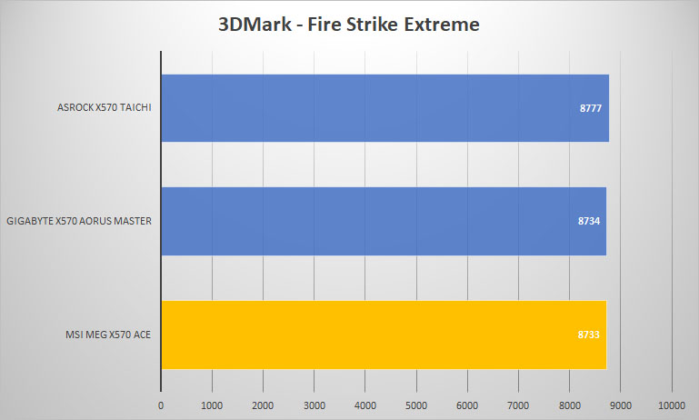 x570 ace 3dmark