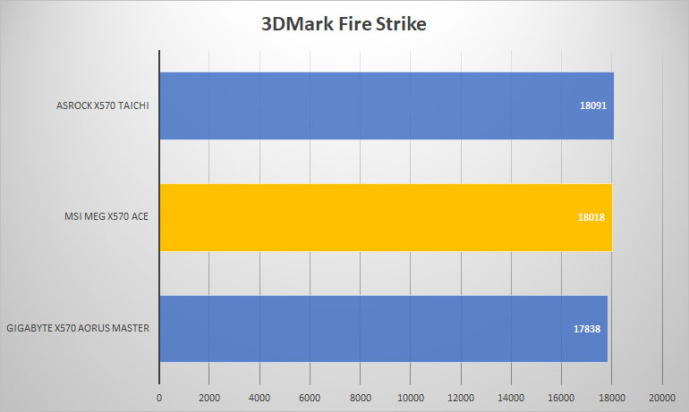 x570 ace 3dmark fire