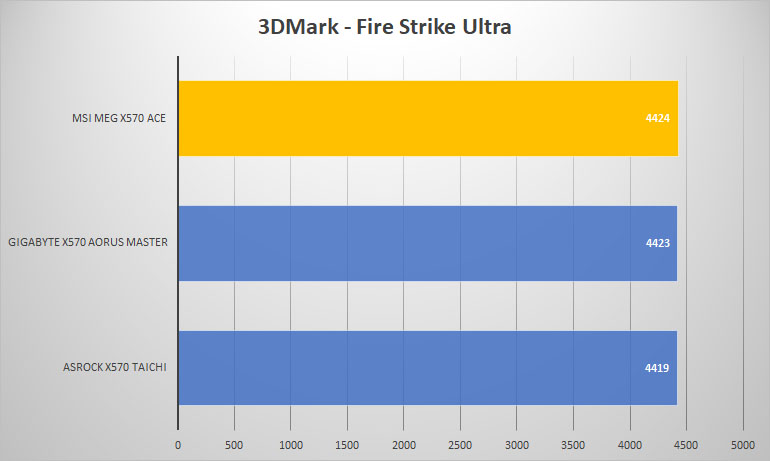 x570 ace 3dmark ultra
