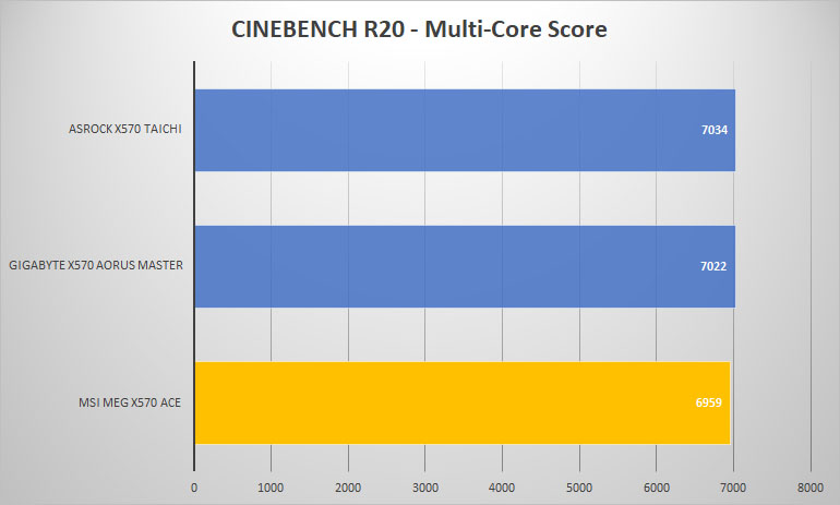 x570 ace cine