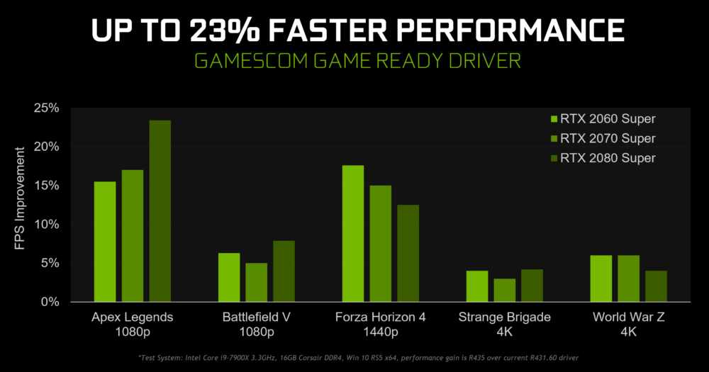 1gamescom 2019 geforce game ready driver faster performance