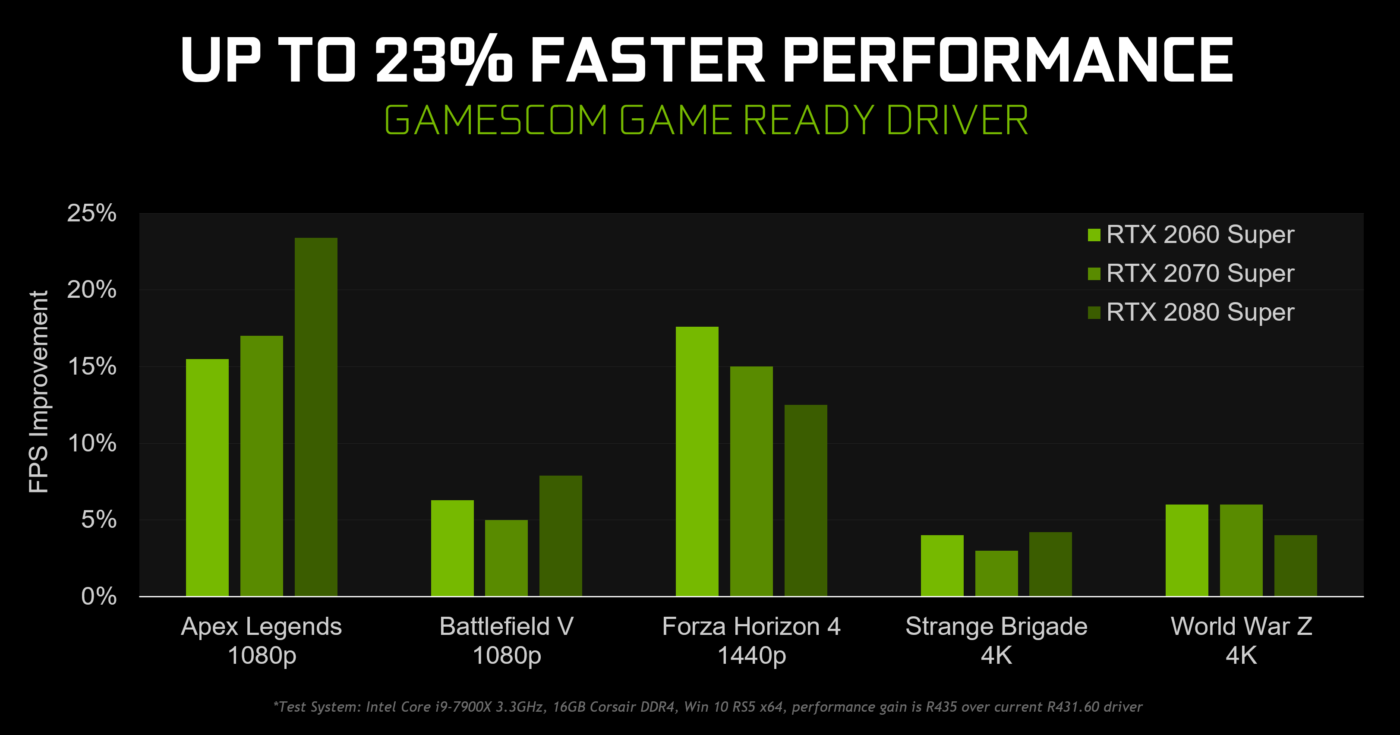 1gamescom 2019 geforce game ready driver faster performance