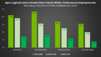 2gamescom 2019 geforce game ready driver apex legends performance improvements