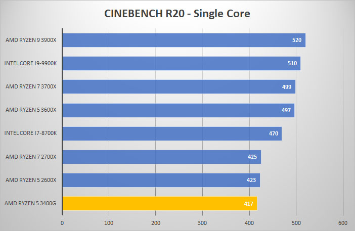 3400g cine single
