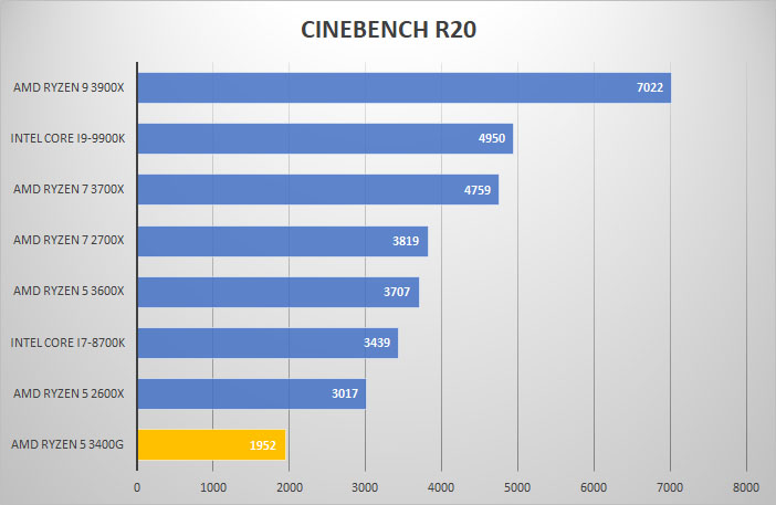 3400g cine