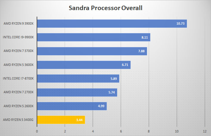 3400g sandra overall