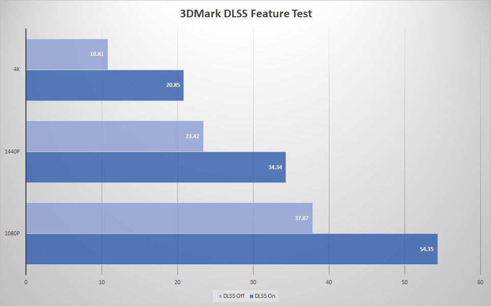 3dmark dlss