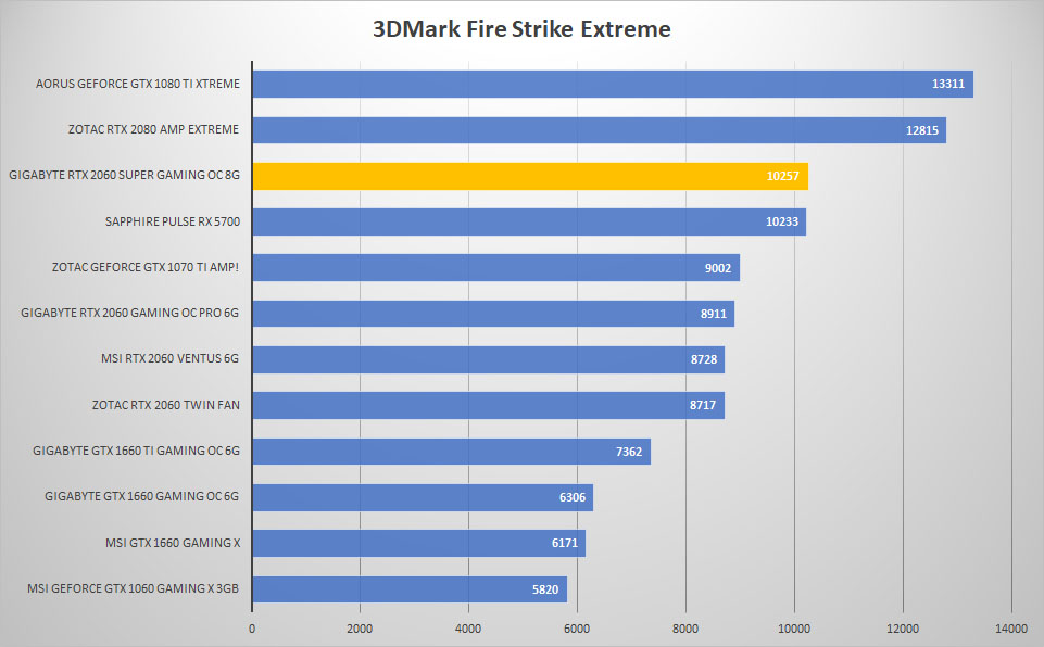 3dmark