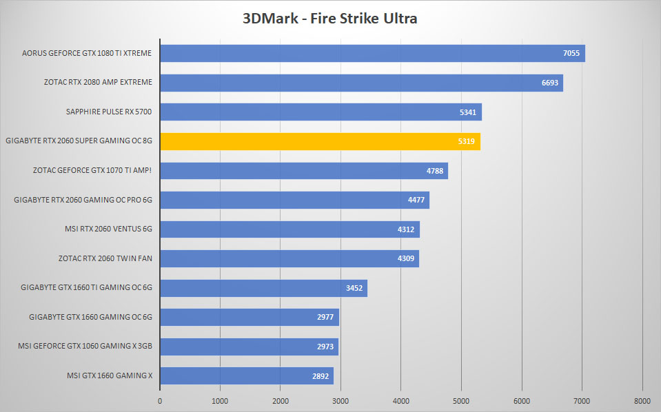 3dmark ultra