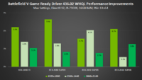 3gamescom 2019 geforce game ready driver battlefield v performance improvements