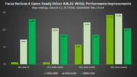4gamescom 2019 geforce game ready driver forza horizon 4 performance improvements