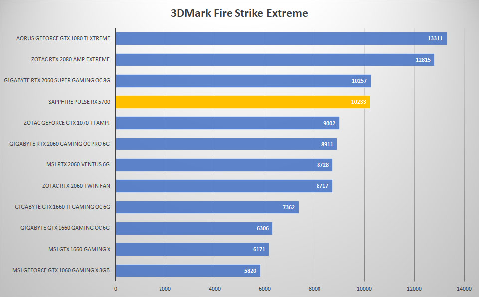 5700 3dmark