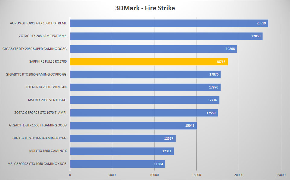 5700 3dmark fire