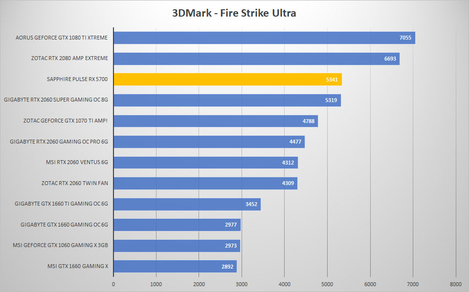 5700 3dmark ultra