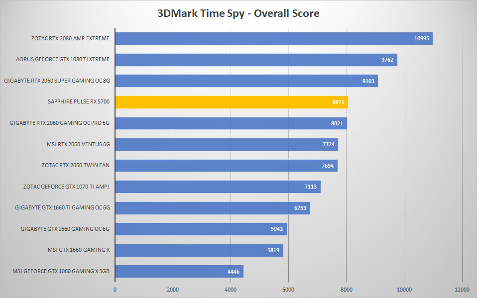 5700 3dmark