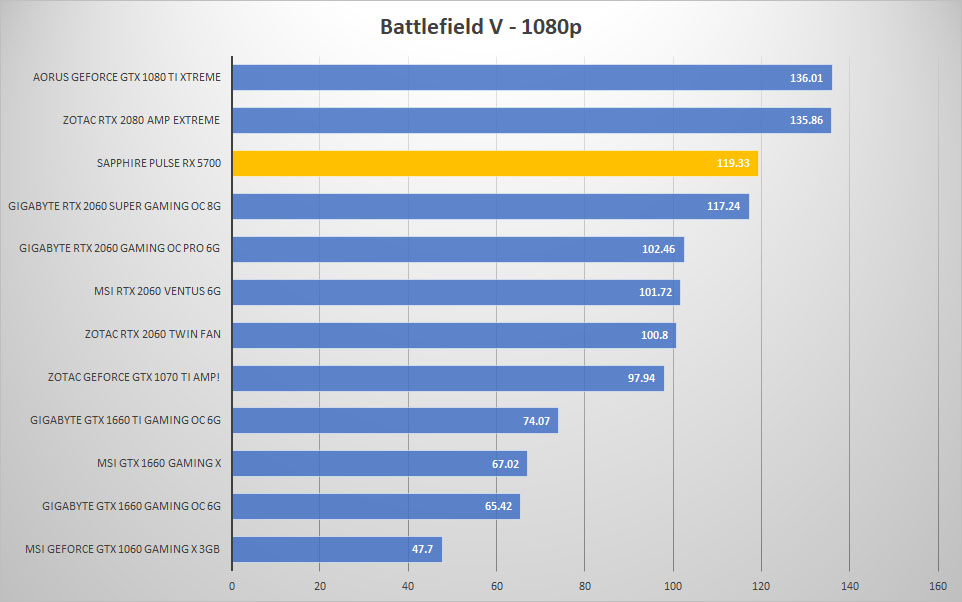 5700 bfv 1080p