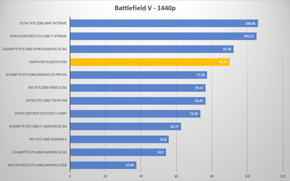 5700 bfv 1440p