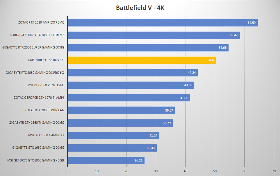 5700 bfv 4k