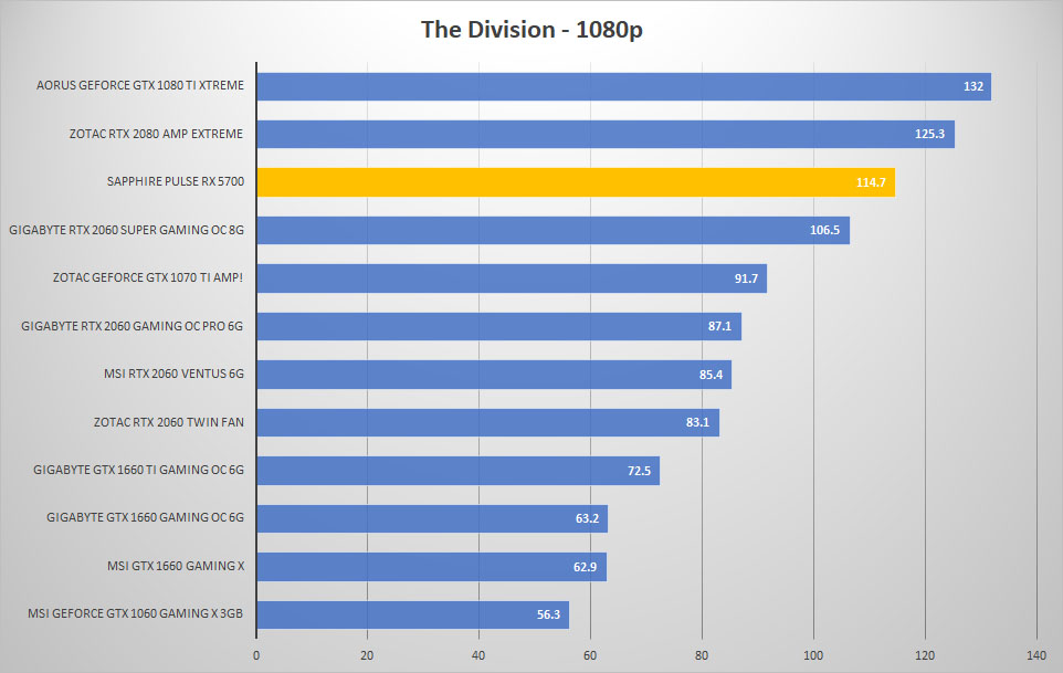 5700 div 1080p