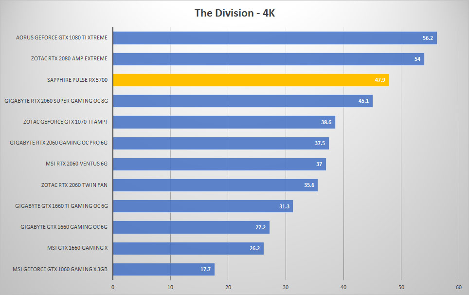 5700 div 4k