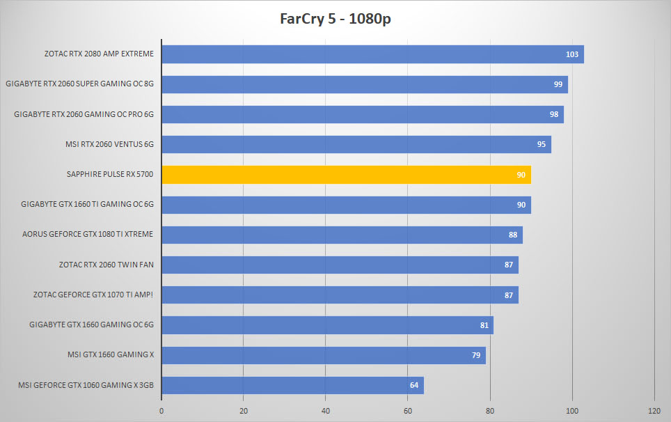 5700 farcry 1080p