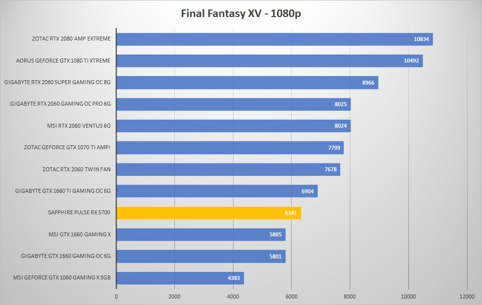 5700 ffxv 1080p