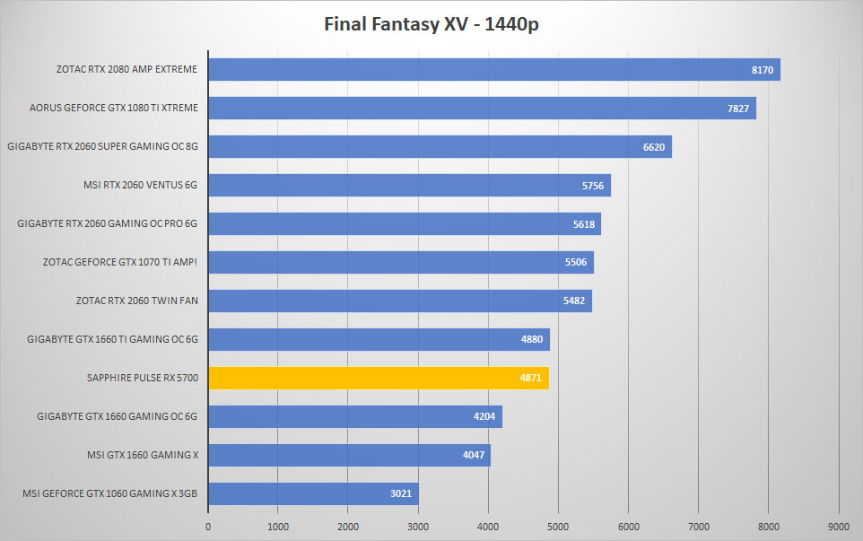 5700 ffxv 1440p