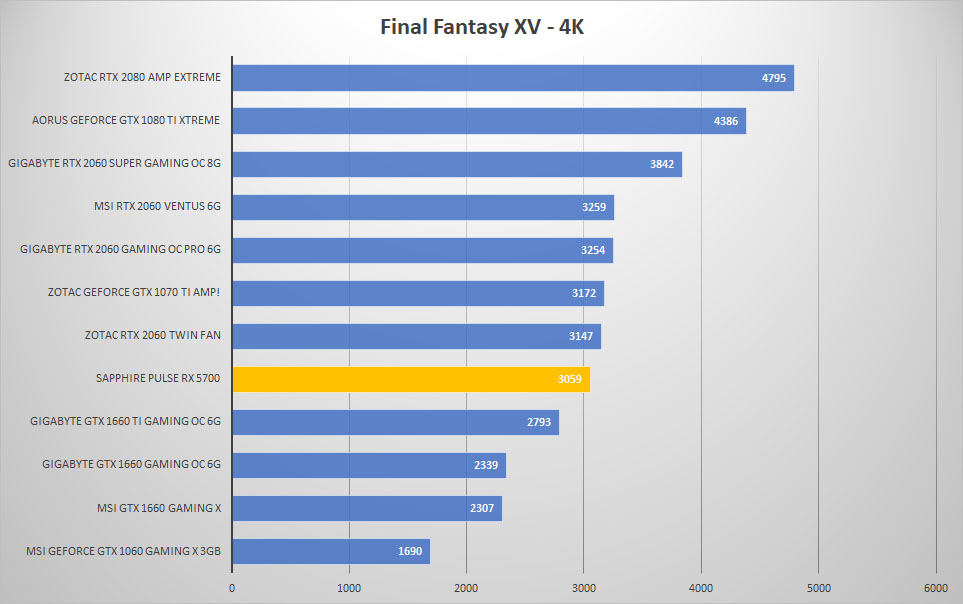 5700 ffxv 4k