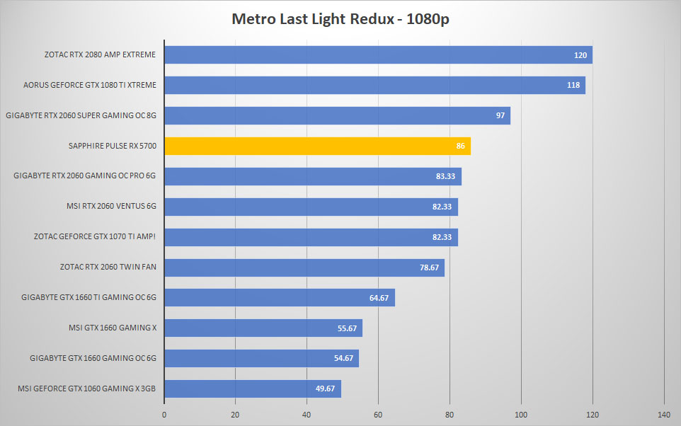 5700 metro 1080p