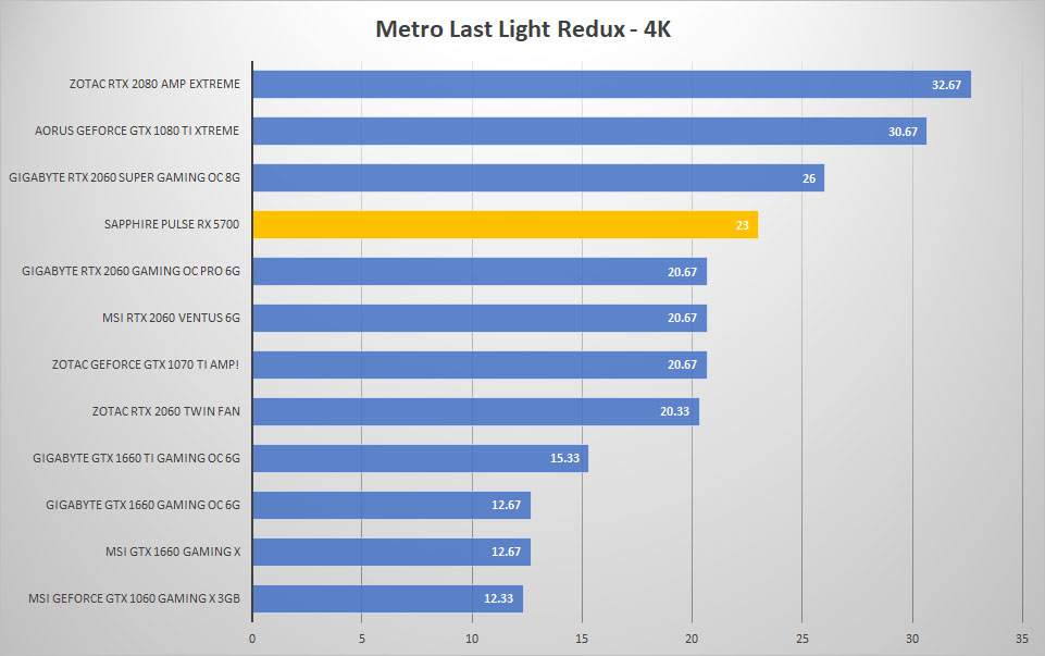 5700 metro 4k