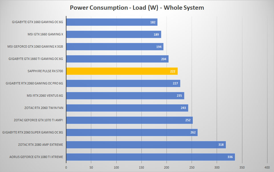 5700 power load
