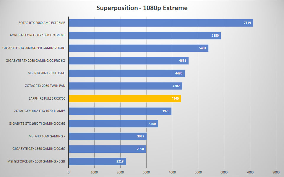 5700 sp 1080p