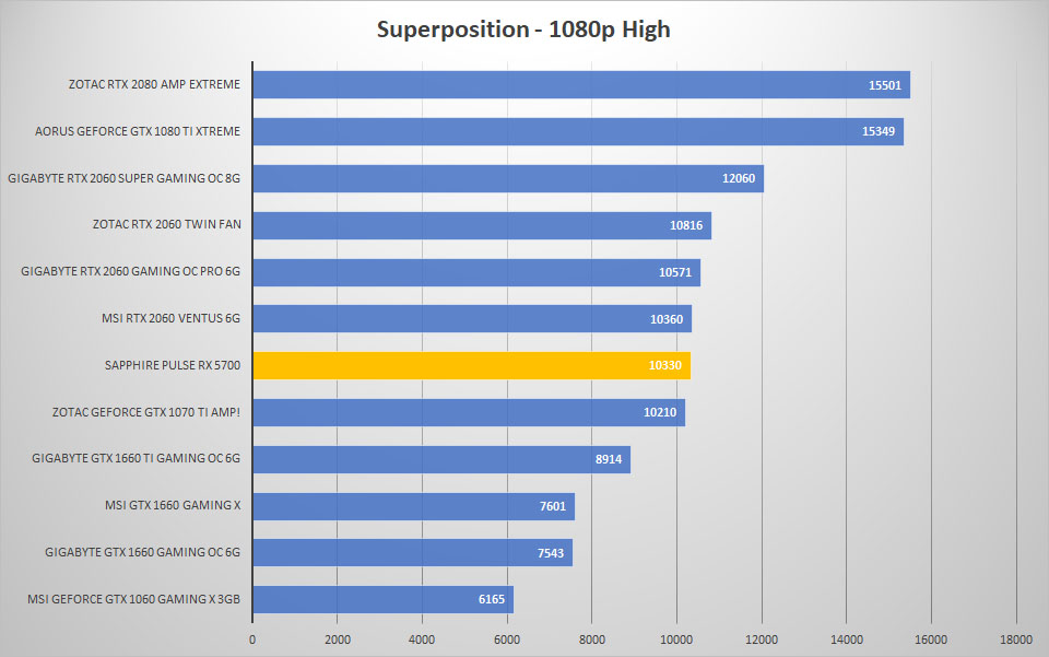 5700 sp 1080p high