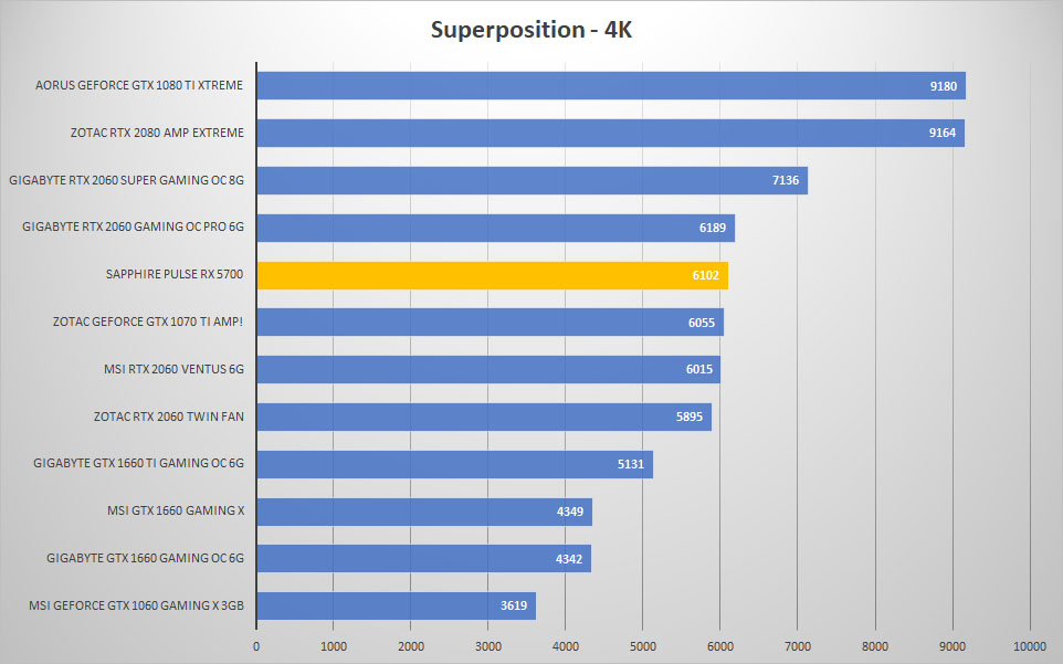 5700 sp 4k