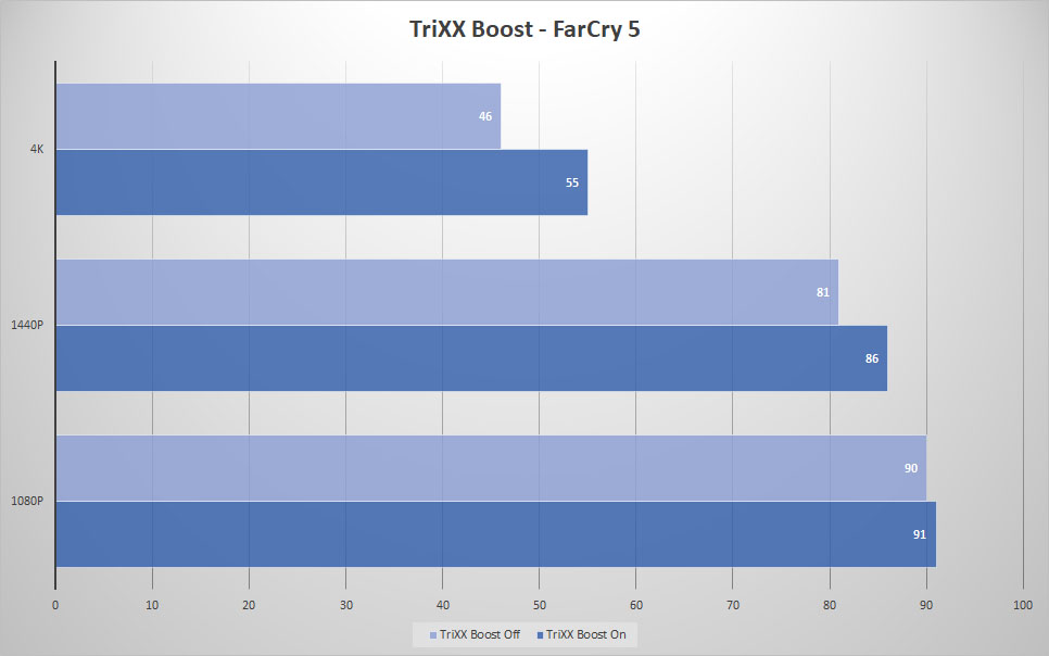 5700 trixx boost