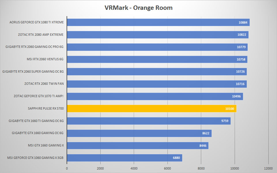 5700 vrmark