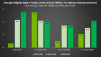 5gamescom 2019 geforce game ready driver strange brigade performance improvements