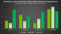 6gamescom 2019 geforce game ready driver world war z performance improvements