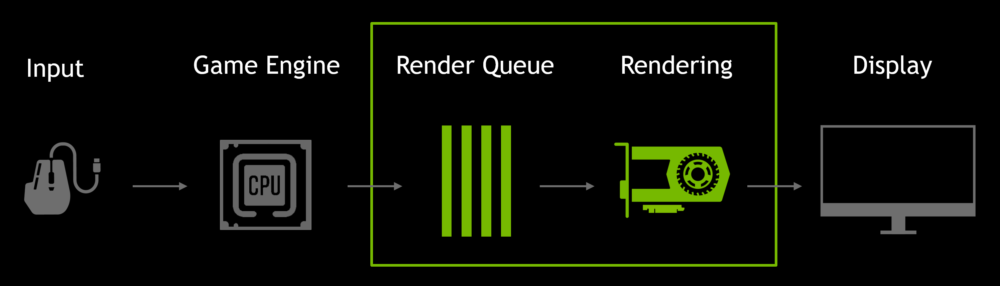 7gamescom 2019 geforce game ready driver latency render queue
