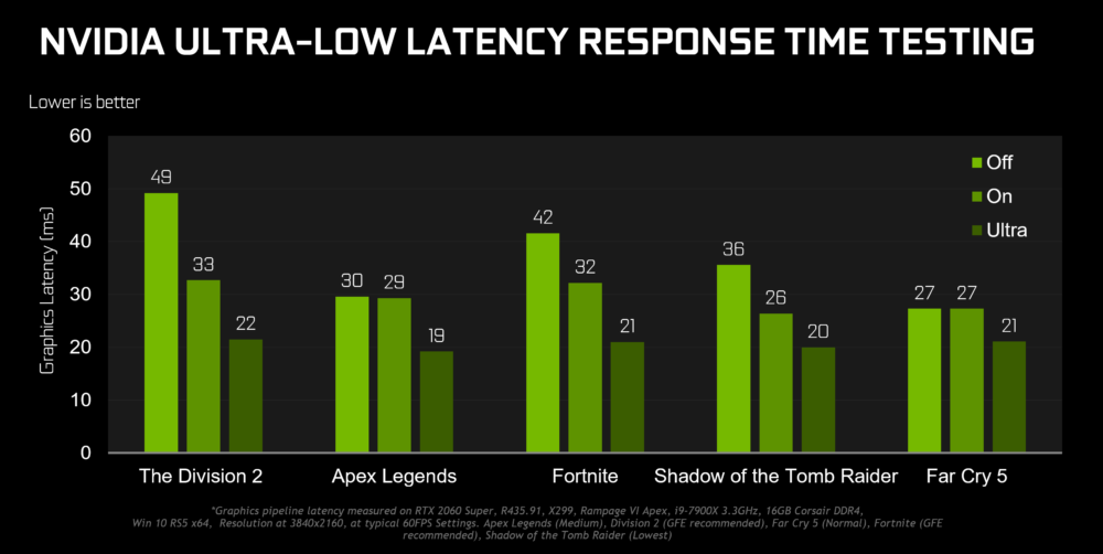 8gamescom 2019 geforce game ready driver ultra low latency chart