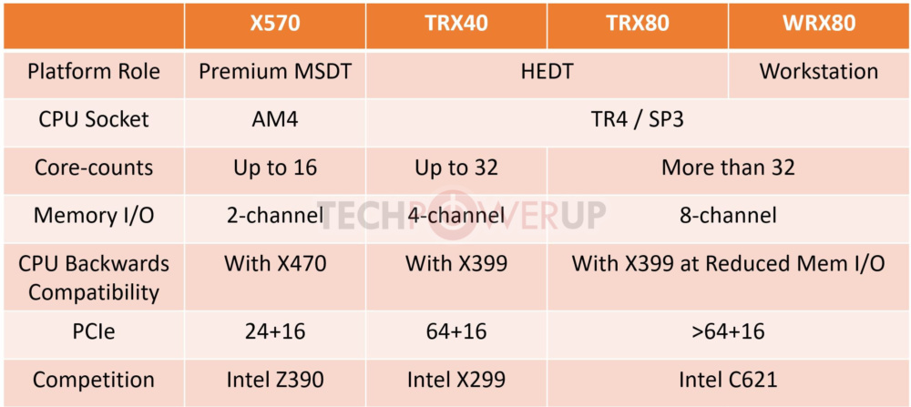 amd hedt chipsets