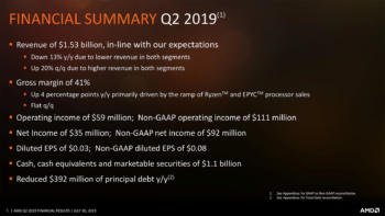 amd q2 1