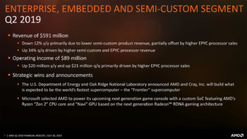 amd q2 3