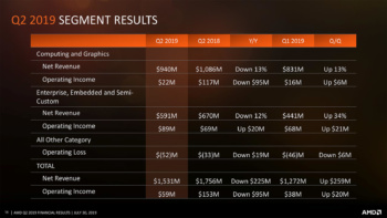 amd q2 4