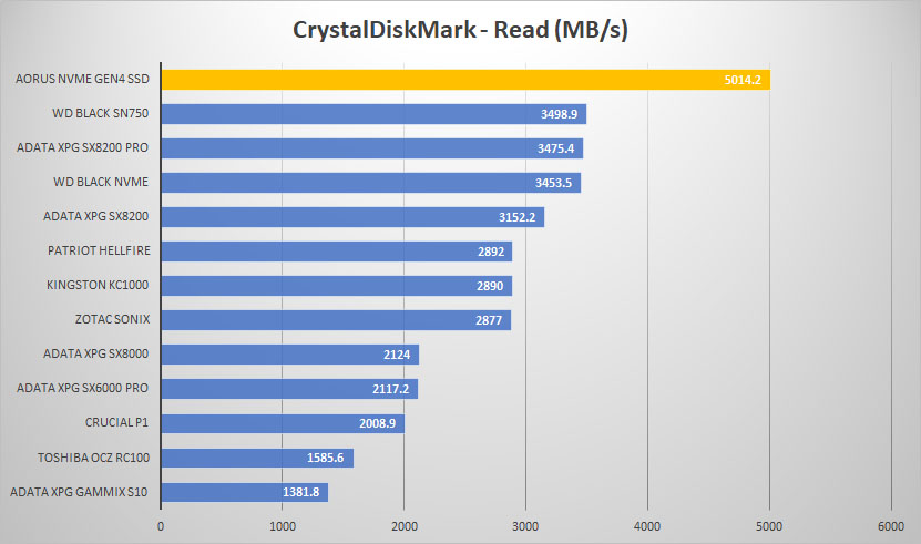 aorus crystal read